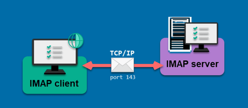 Что такое IMAP и как он работает?