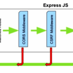 Введение в ExpressJS [+6 Learning Resources]