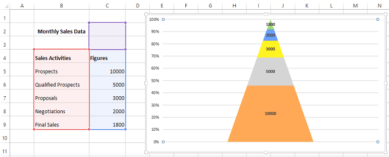 Как сделать блок-схему в Excel