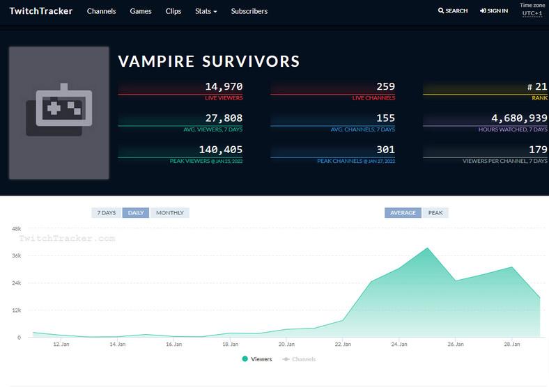 Twitch.tv — статистика вампиров