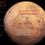 Annotated image of Mars with markings and text showing the equator, the newly-discovered volcano, volcanoes in the Tharsis region, as well as the Noctis Labyrinthus and Valles Marineris regions