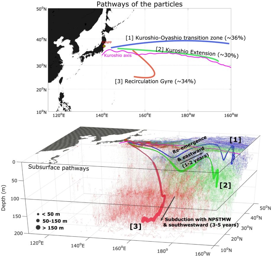 Продолжительность переноса радиоактивных осадков на Фукусиме выявлена ​​с помощью моделей циркуляции океана в северной части Тихого океана