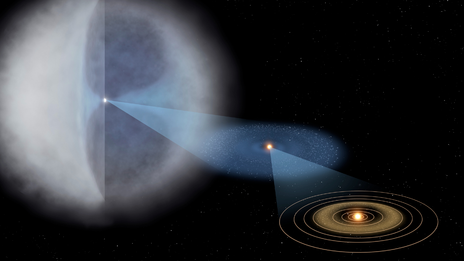 Сравнение размеров Облака Оорта по сравнению с остальной частью Солнечной системы.