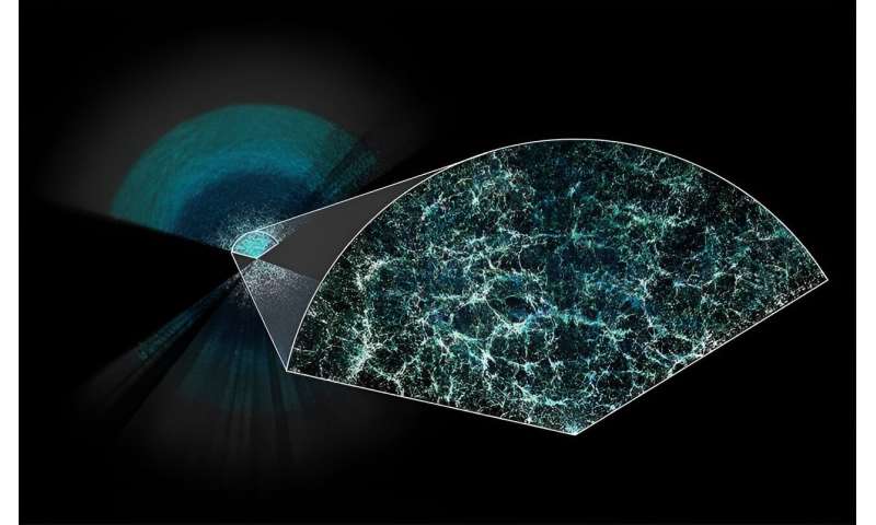Лучшее за прошедшую неделю: самая большая 3D-карта Вселенной, скрытие изображений для конфиденциальности, трансплантация кала помогает при болезни Паркинсона