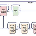 Обновление AlphaFold 3 позволяет прогнозировать другие типы биомолекулярных систем