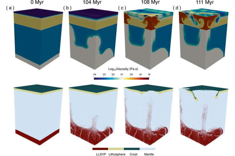 Компьютерные модели предполагают, что современная тектоника плит возникла из-за сгустков, оставшихся после космического столкновения.