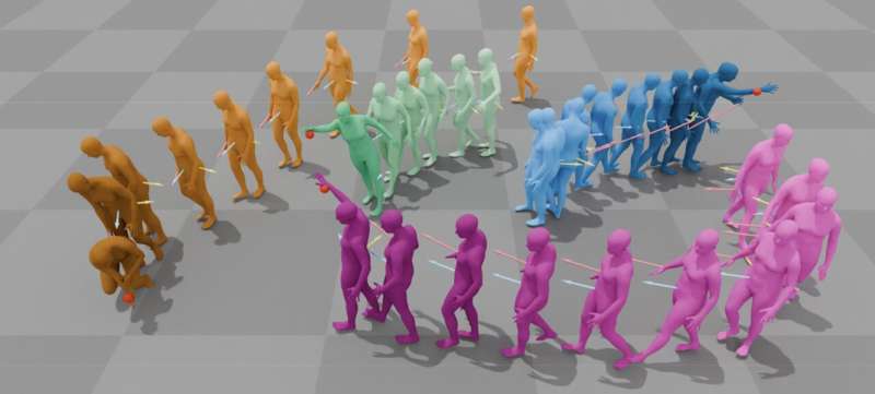 Модель на основе данных для создания естественных движений человека для виртуальных аватаров.