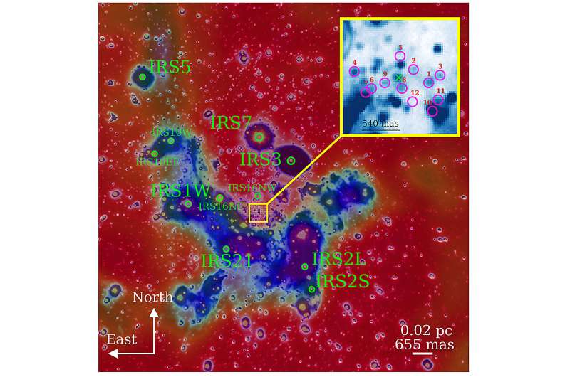 Высокоскоростные молодые звезды кружат над сверхмассивной черной дырой Sgr A*, словно рой пчел.