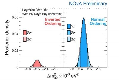 Новые результаты NOva добавляют тайны нейтрино